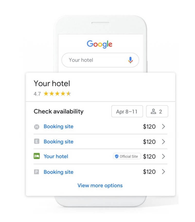 Google Hotel Links